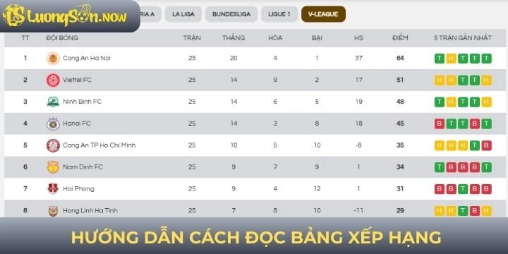 Các bước đọc thông tin trên bảng xếp hạng bóng đá