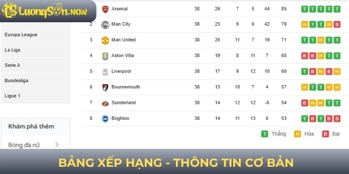 Tìm hiểu về bảng xếp hạng bóng đá nghĩa là gì