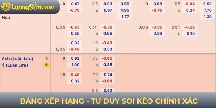 Một vài tư duy soi kèo hữu ích cho người chơi cực hay