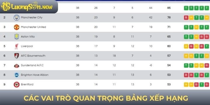 Các chức năng chính của bảng xếp hạng bóng đá