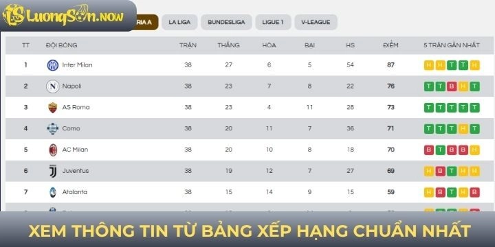 Hướng dẫn khai thác tất cả thông tin trên bảng hiển thị
