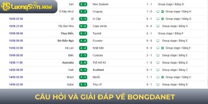 FAQs - Câu hỏi thường thấy về Bongdanet 