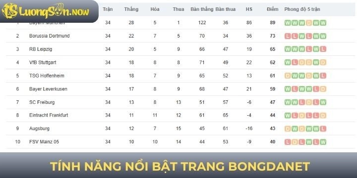 Chức năng nổi bật chỉ có website Bongdanet