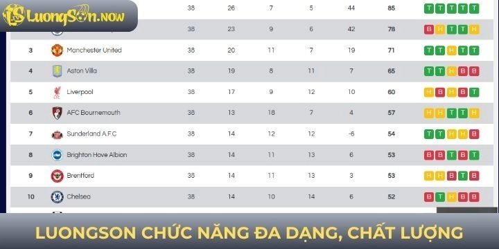 Website tập trung phát triển danh mục đa dạng
