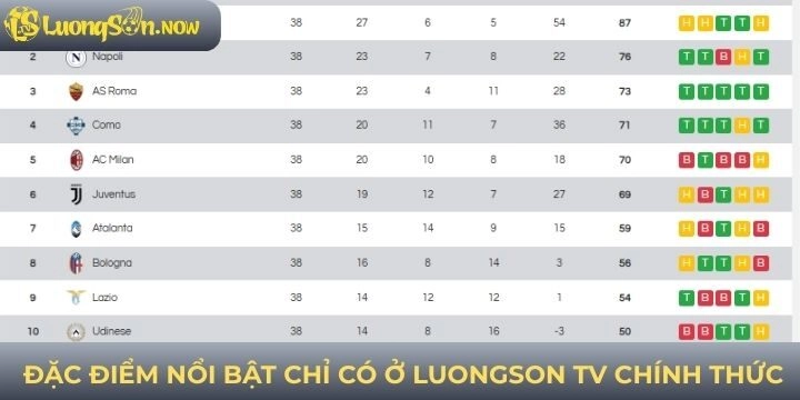 Giới thiệu sơ qua về kênh Luongson tv chính thức