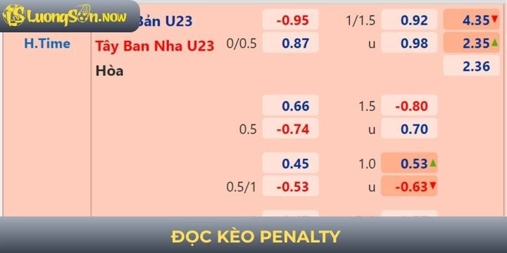 Đọc kèo penalty cơ bản cho người mới nhập môn