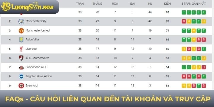 Tổng hợp FAQs thường gặp về tài khoản và truy cập