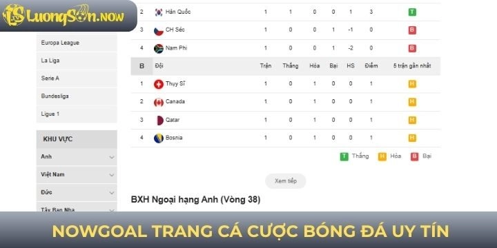 FAQs xoay quanh nền tảng cung cấp dịch vụ cá cược nowgoal