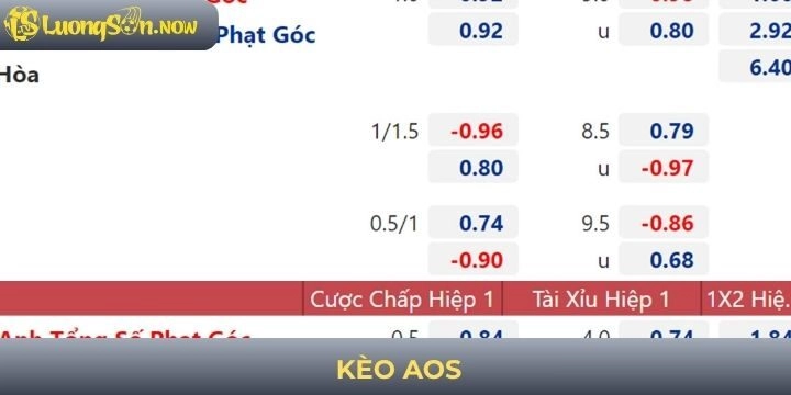 Kèo AOS - Cách chơi kèo cược chinh phục mọi nhà cái