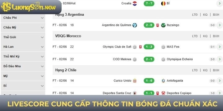 Những thông tin mới bạn sẽ biết khi theo dõi livescore