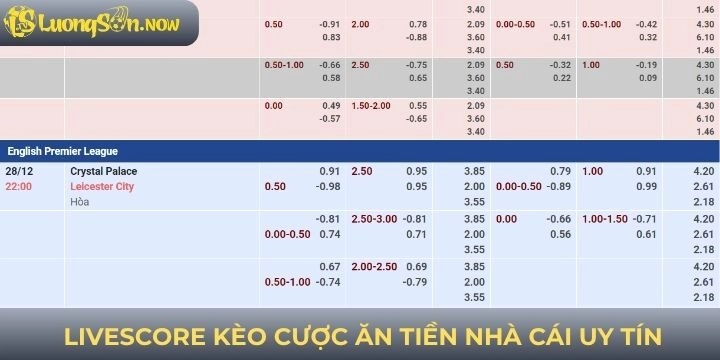 Các kèo bóng đá siêu hot nên thử khi theo dõi livescore