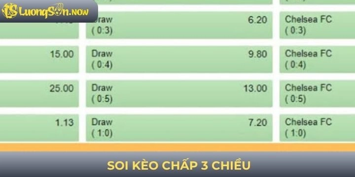 Mẹo soi kèo chấp 3 chiều  hiệu quả