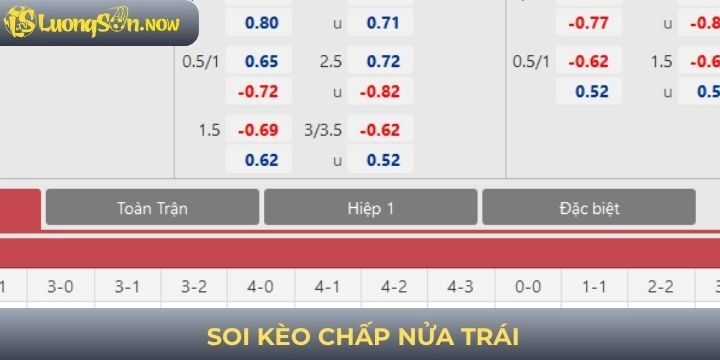 Phương pháp soi kèo chấp nửa trái từ các cao thủ