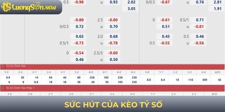 Dự đoán kèo tỷ số mang lại cơ hội làm giàu cực nhanh