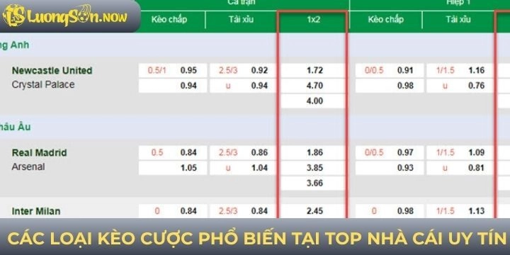 Một số loại kèo cược được top nhà cái uy tín cập nhật