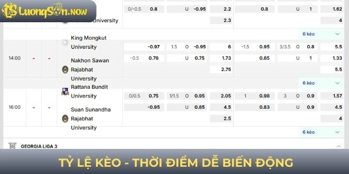 Các khoảng thời gian mà odds dễ biến động nhất